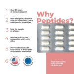 Bonothyrk A-21 Parathyroid Peptide Bioregulator (Capsules) - Image 4